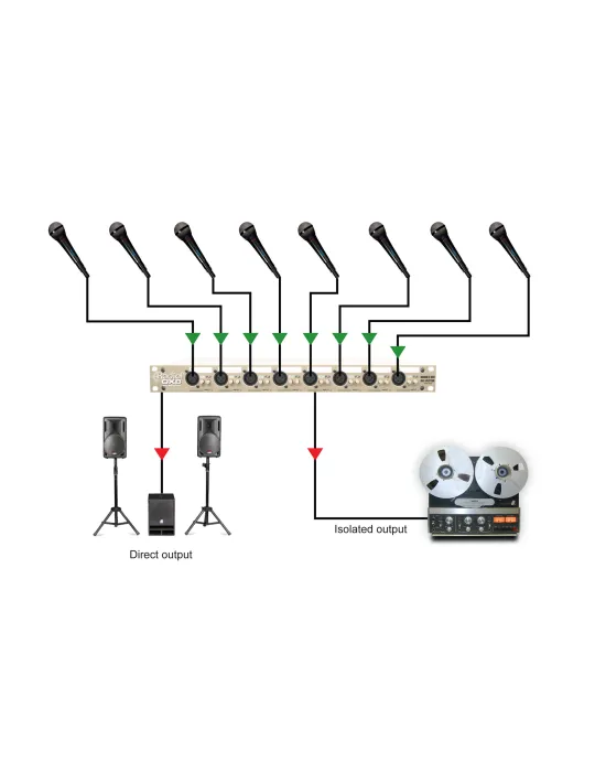  RADIAL ENGINEERING OX8J Racks - 8 Channel Microphone Splitter-Jensen|MusicGoodDeal 