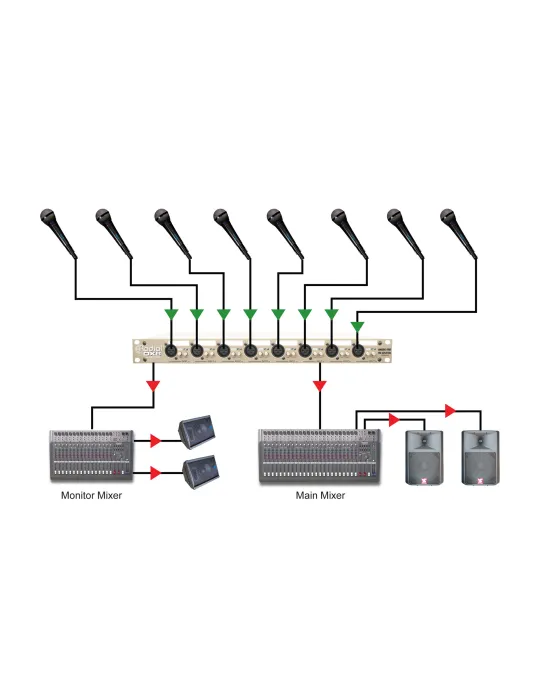  RADIAL ENGINEERING OX8J Racks - 8 Channel Microphone Splitter-Jensen|MusicGoodDeal 