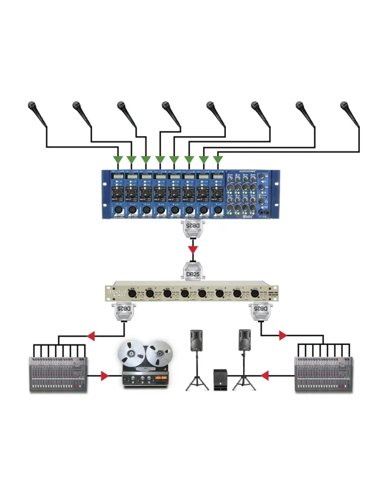  RADIAL ENGINEERING LX8R Racks - 8 channel line splitter|MusicGoodDeal 