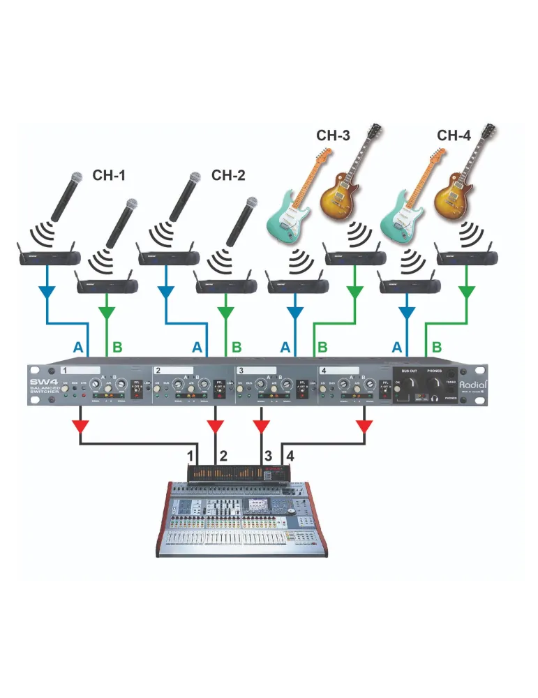  RADIAL ENGINEERING SW4 Racks - 4-Kanal-Audio-Switcher|MusicGoodDeal 