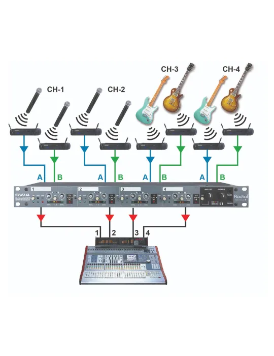  RADIAL ENGINEERING SW4 Racks - 4-Kanal-Audio-Switcher|MusicGoodDeal 