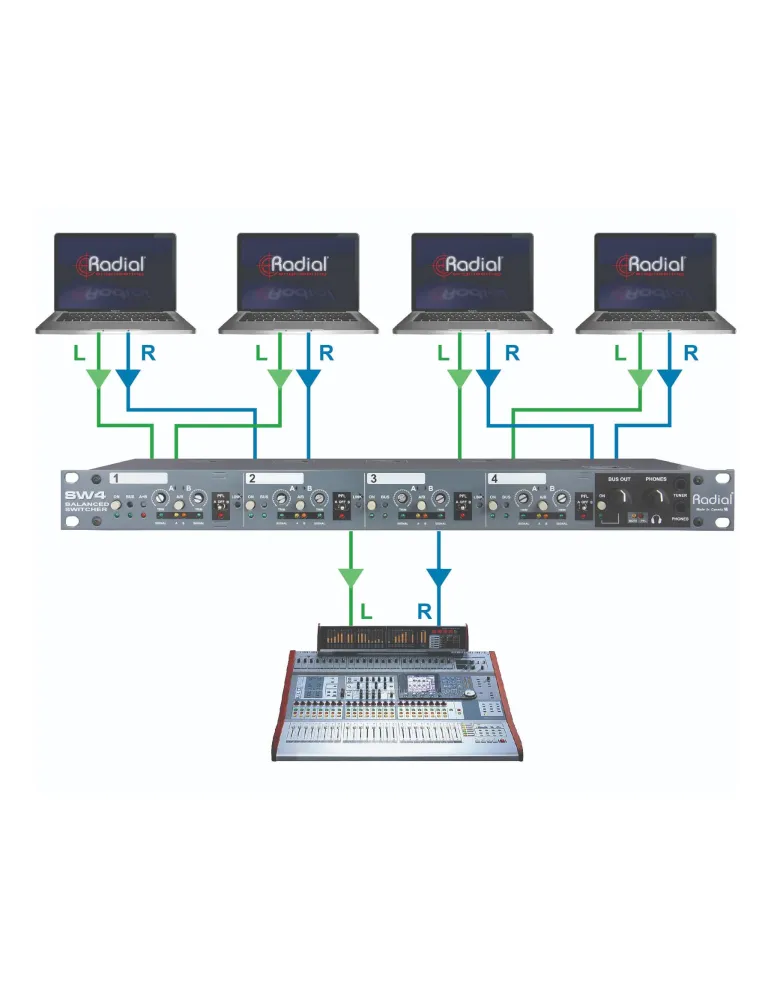  RADIAL ENGINEERING SW4 Racks - 4-Kanal-Audio-Switcher|MusicGoodDeal 