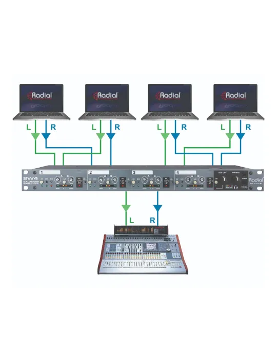  RADIAL ENGINEERING SW4 Racks - 4-Kanal-Audio-Switcher|MusicGoodDeal 