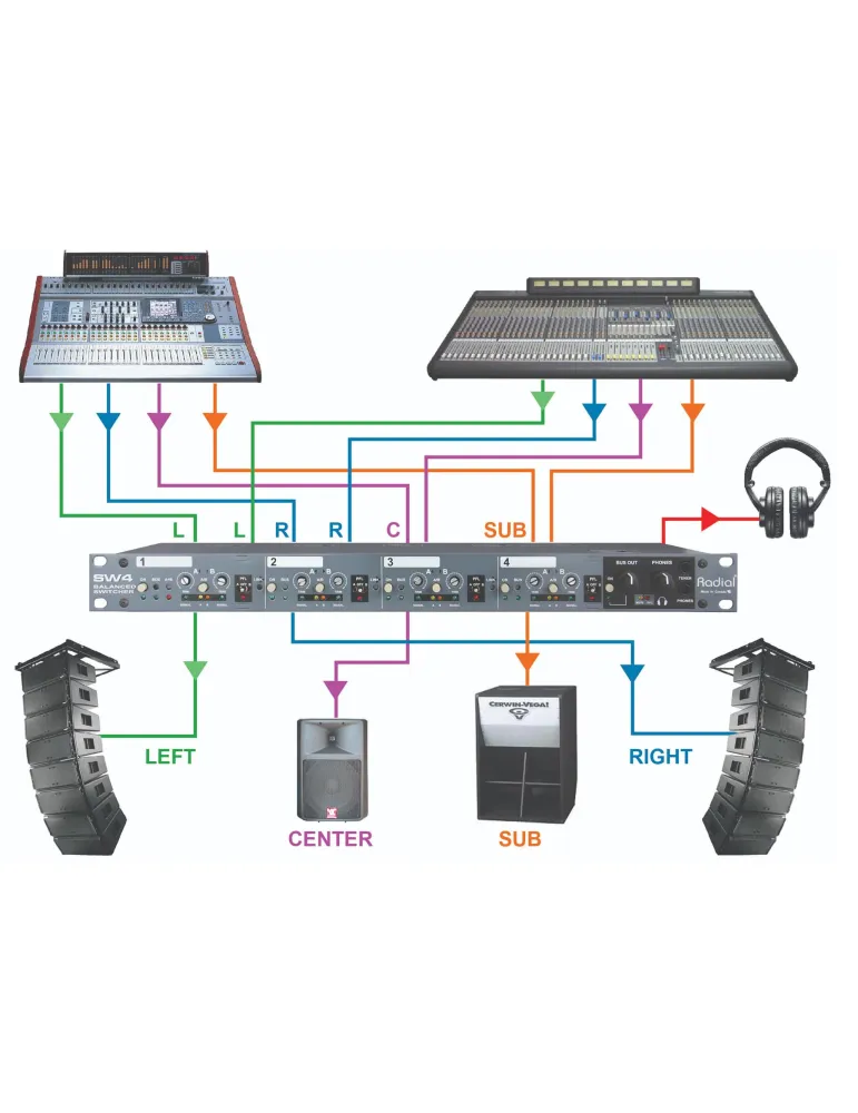  RADIAL ENGINEERING SW4 Racks - 4-Kanal-Audio-Switcher|MusicGoodDeal 