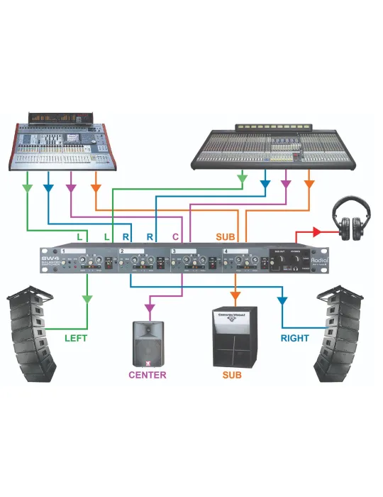  RADIAL ENGINEERING SW4 Racks - 4-Kanal-Audio-Switcher|MusicGoodDeal 