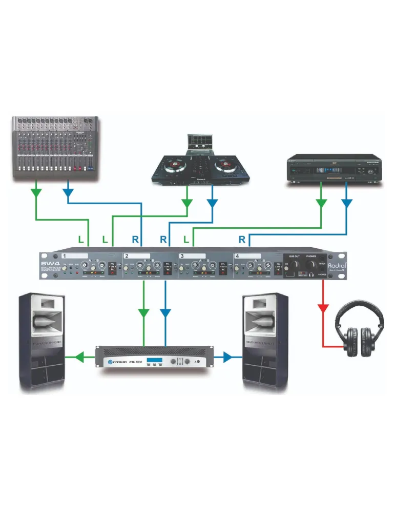  RADIAL ENGINEERING SW4 Racks - 4-Kanal-Audio-Switcher|MusicGoodDeal 