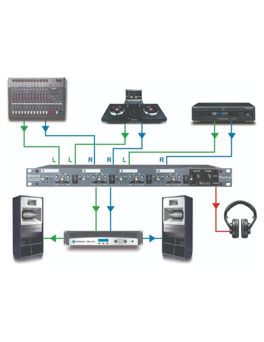  RADIAL ENGINEERING SW4 Racks - 4-Kanal-Audio-Switcher|MusicGoodDeal 