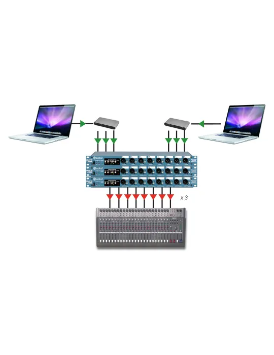  RADIAL ENGINEERING SW8-USB Racks - Auto-Switcher 8 Kanäle, 2 USB|MusicGoodDeal 