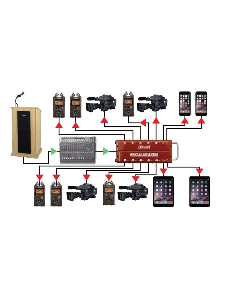  RADIAL ENGINEERING EXO-POD Racks - mPress Extension 10 outputs|MusicGoodDeal 