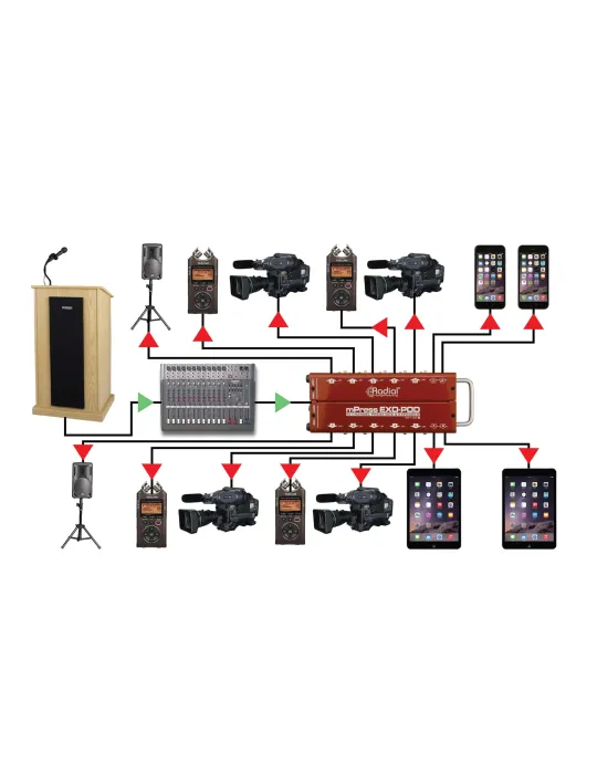  RADIAL ENGINEERING EXO-POD Racks - mPress Extension 10 outputs|MusicGoodDeal 