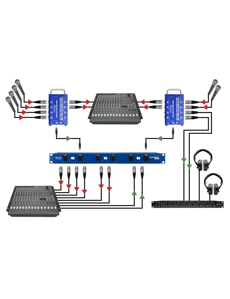 RADIAL ENGINEERING CATAPULT-TX | MusicGoodDeal
