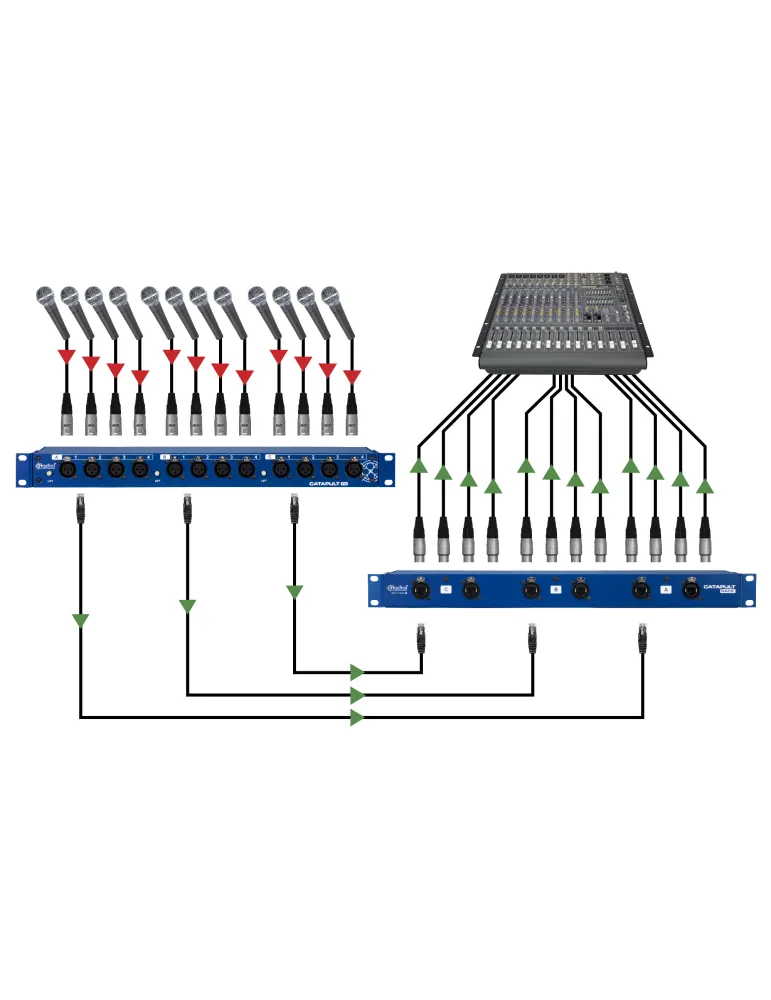 RADIAL ENGINEERING CATAPULT-RX | MusicGoodDeal