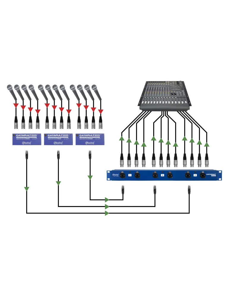 RADIAL ENGINEERING CATAPULT-RX | MusicGoodDeal