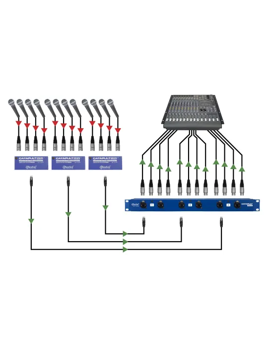 RADIAL ENGINEERING CATAPULT-RX | MusicGoodDeal
