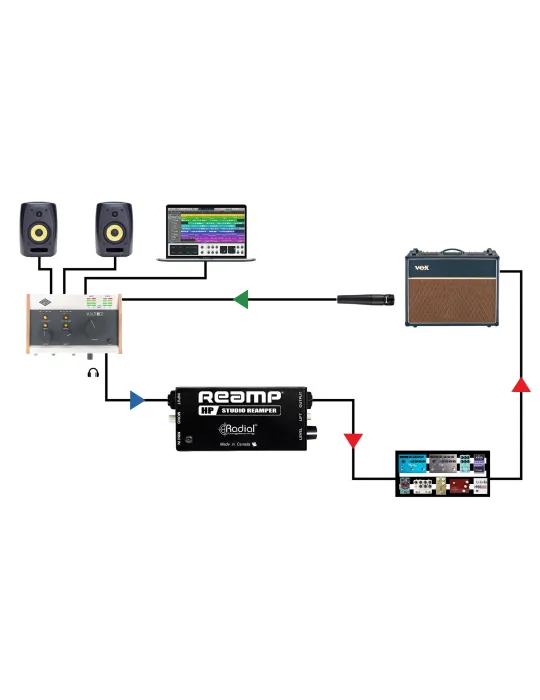  RADIAL ENGINEERING REAMP-HP Direct boxes - Passive reamp box|MusicGoodDeal 