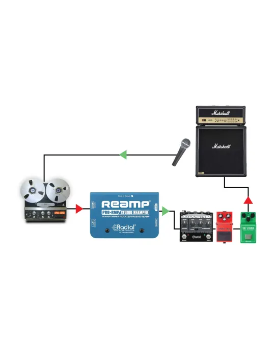  RADIAL ENGINEERING PRO-RMP Direct boxes - Passive reamers|MusicGoodDeal 