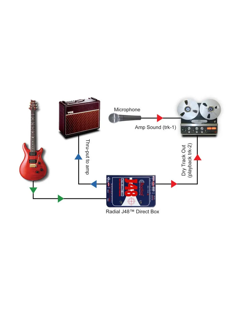  RADIAL ENGINEERING REAMP-JCR Direct boxes - Passive reamers|MusicGoodDeal 