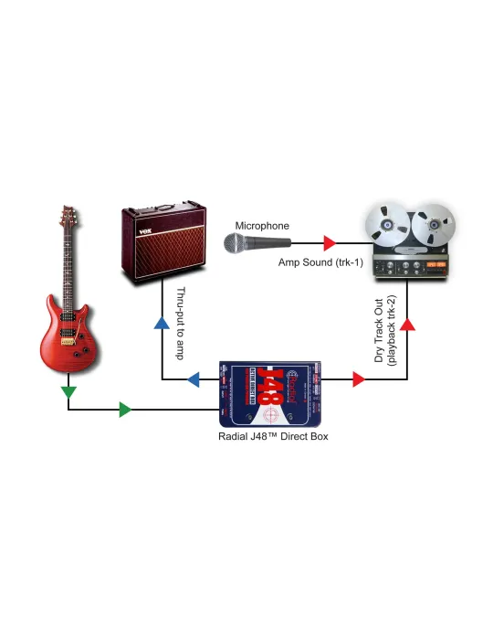  RADIAL ENGINEERING REAMP-JCR Direct boxes - Passive reamers|MusicGoodDeal 
