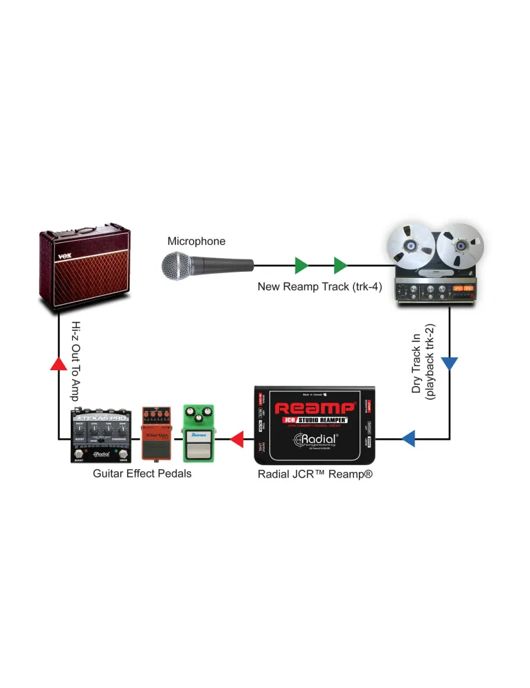 RADIAL ENGINEERING REAMP-JCR Direct boxes - Passive reamers|MusicGoodDeal 