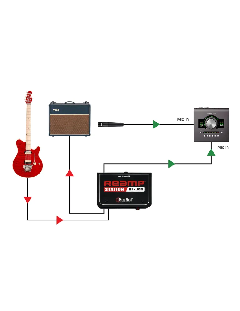  RADIAL ENGINEERING REAMP-STATION Direct boxes - Passive reamp box + JCR|MusicGoodDeal 