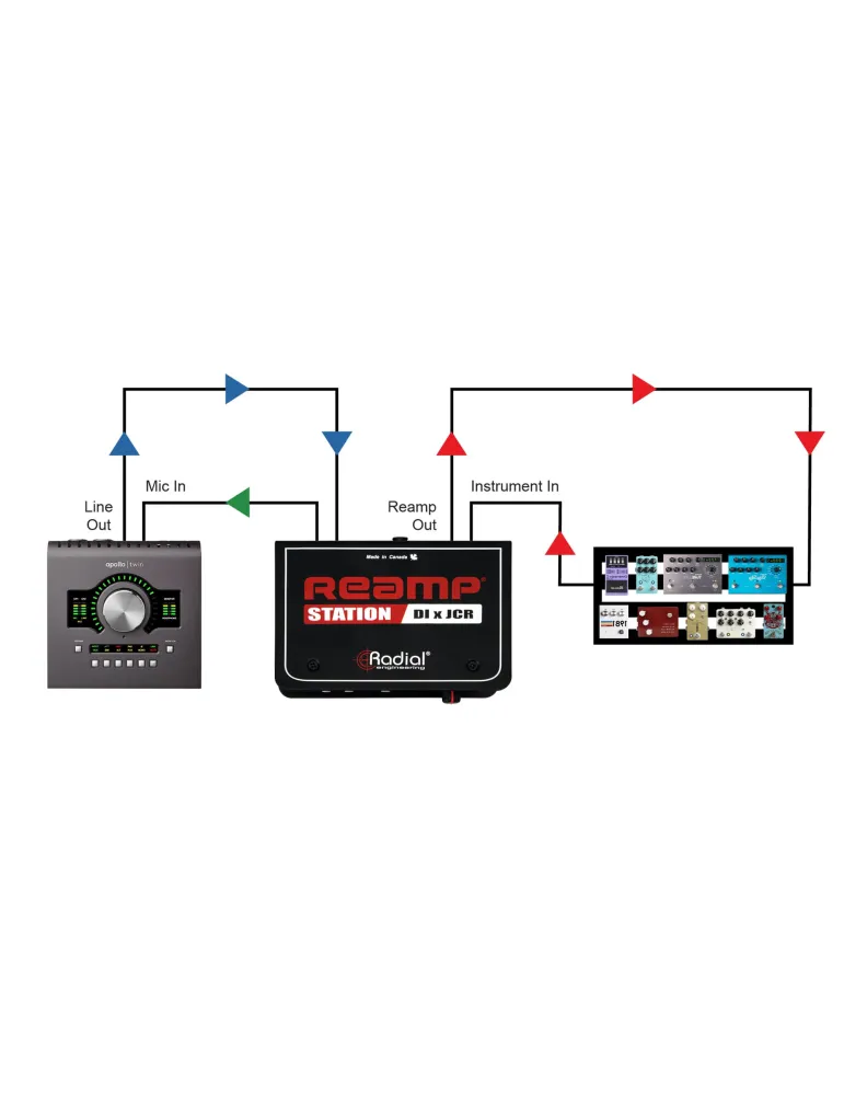  RADIAL ENGINEERING REAMP-STATION Direct boxes - Passive reamp box + JCR|MusicGoodDeal 