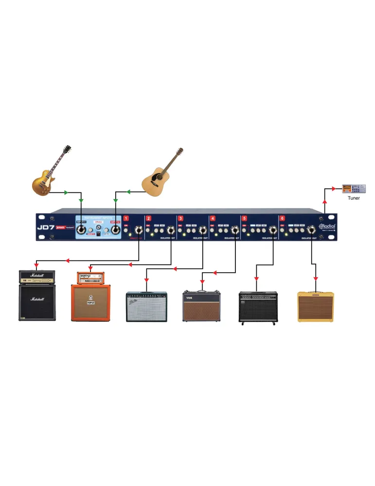  RADIAL ENGINEERING JD7 Racks - Rack reamp 2 in 7 out|MusicGoodDeal 