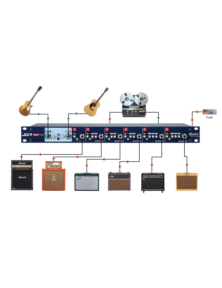  RADIAL ENGINEERING JD7 Racks - Rack reamp 2 in 7 out|MusicGoodDeal 