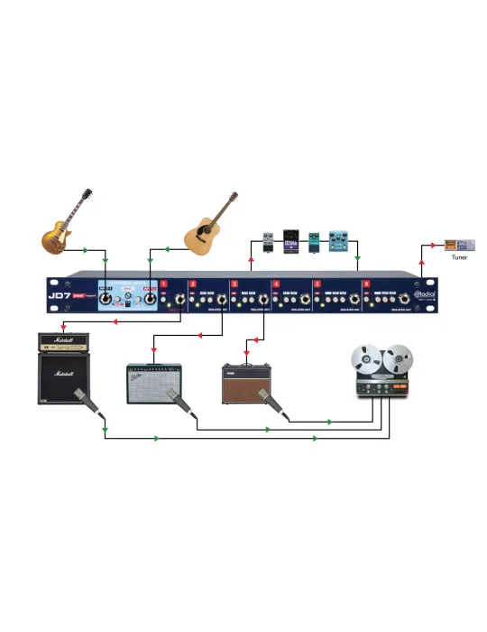  RADIAL ENGINEERING JD7 Racks - Rack reamp 2 in 7 out|MusicGoodDeal 