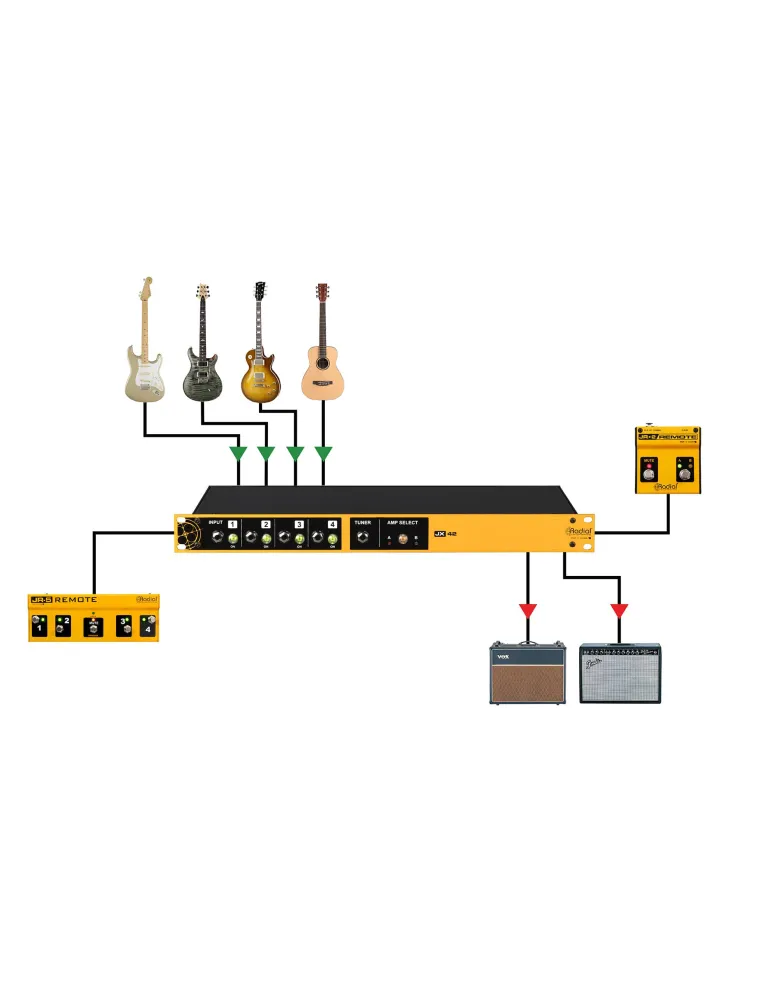  RADIAL ENGINEERING JX42-V2 Splitter - Switch 4 guitars 2 amps|MusicGoodDeal 