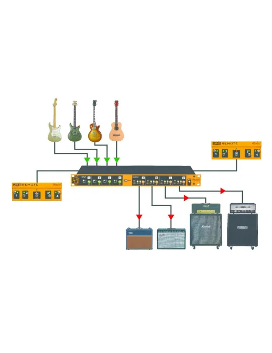  RADIAL ENGINEERING JX44-V2 Racks - Switch guitars 4 inputs/6 outputs|MusicGoodDeal 