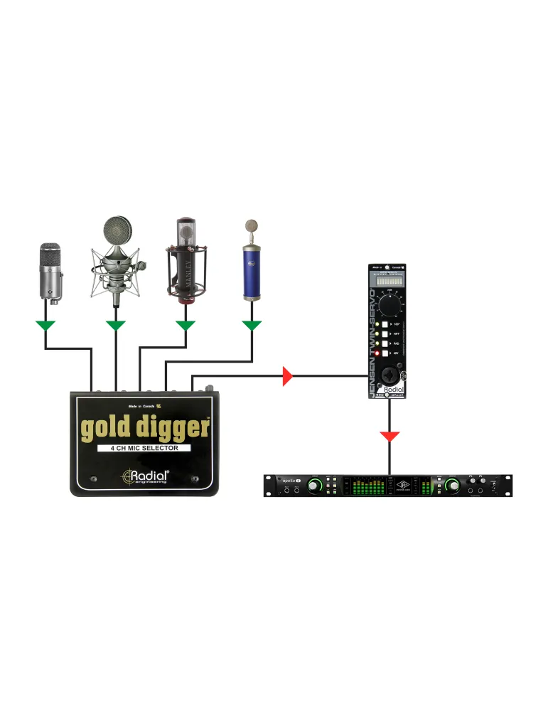  RADIAL ENGINEERING GOLD-DIGGER Splitters - Microphone selector|MusicGoodDeal 