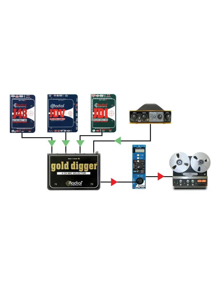  RADIAL ENGINEERING GOLD-DIGGER Splitters - Microphone selector|MusicGoodDeal 