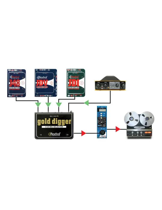  RADIAL ENGINEERING GOLD-DIGGER Splitters - Microphone selector|MusicGoodDeal 