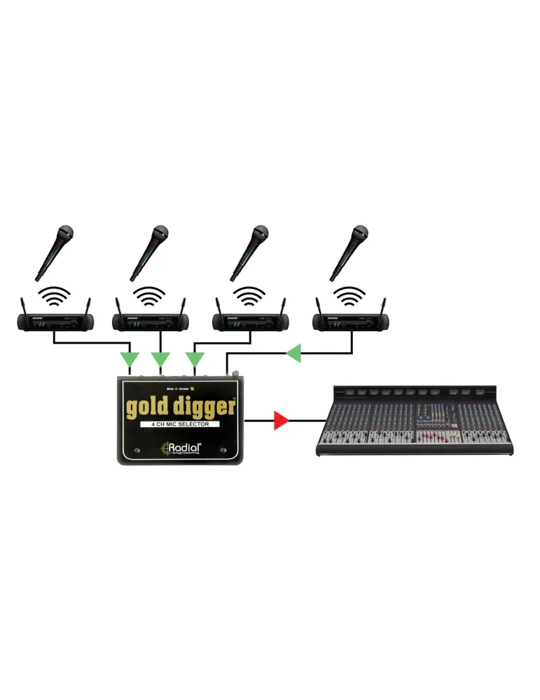 RADIAL ENGINEERING GOLD-DIGGER Splitters - Microphone selector|MusicGoodDeal 