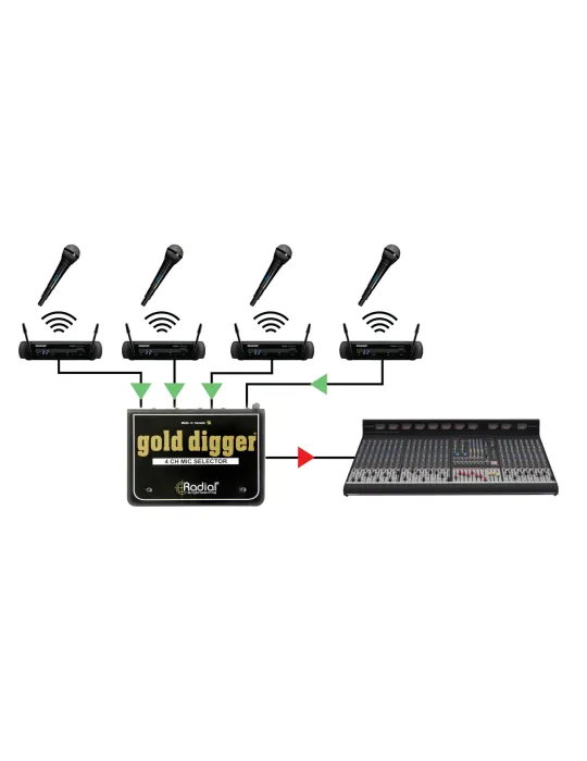  RADIAL ENGINEERING GOLD-DIGGER Splitters - Microphone selector|MusicGoodDeal 