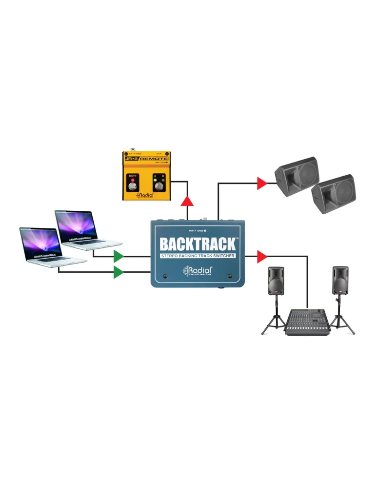  RADIAL ENGINEERING BACKTRACK Splitters - Umschalter für Stereospuren|MusicGoodDeal 