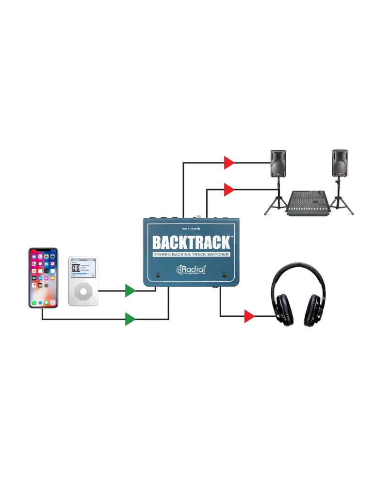  RADIAL ENGINEERING BACKTRACK Splitters - Umschalter für Stereospuren|MusicGoodDeal 