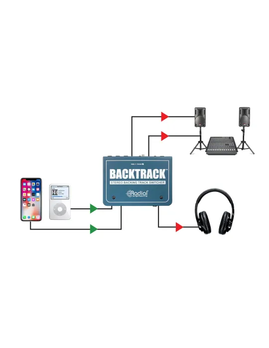  RADIAL ENGINEERING BACKTRACK Splitters - Umschalter für Stereospuren|MusicGoodDeal 