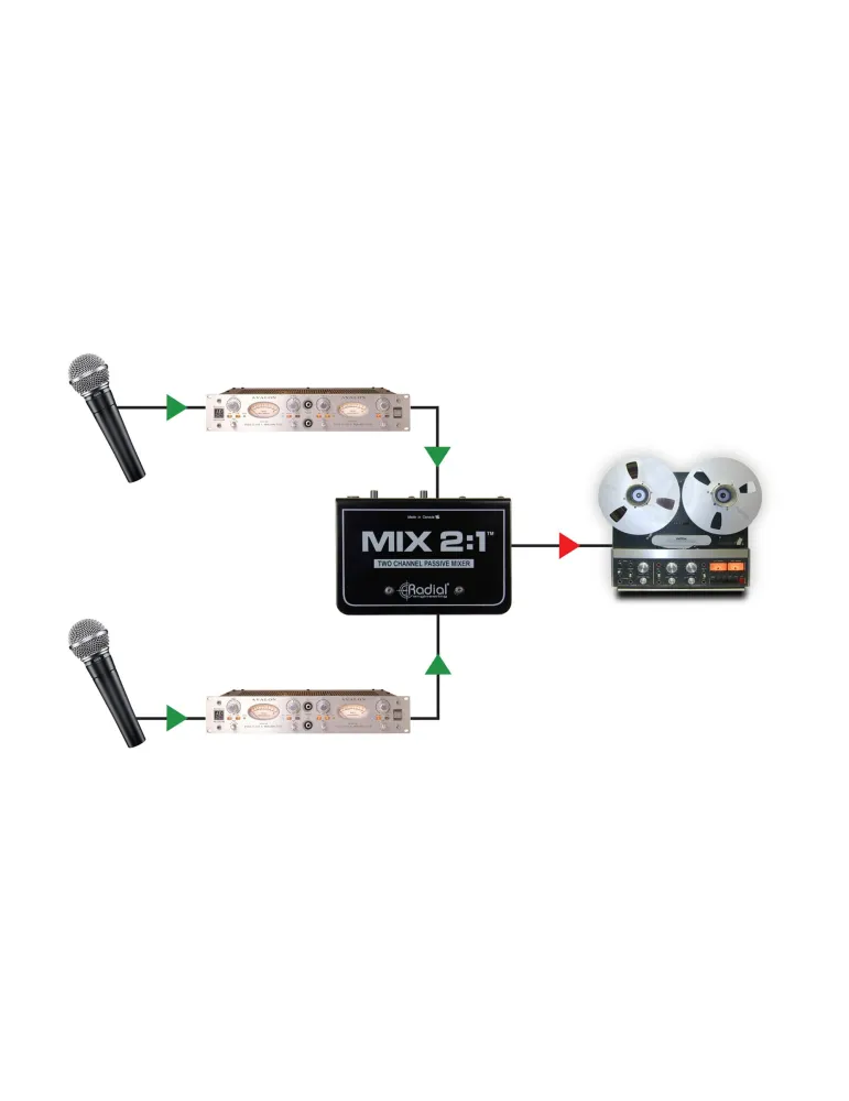  RADIAL ENGINEERING MIX2.1 Mischpult - 2-Kanal-Summiermischer|MusicGoodDeal 