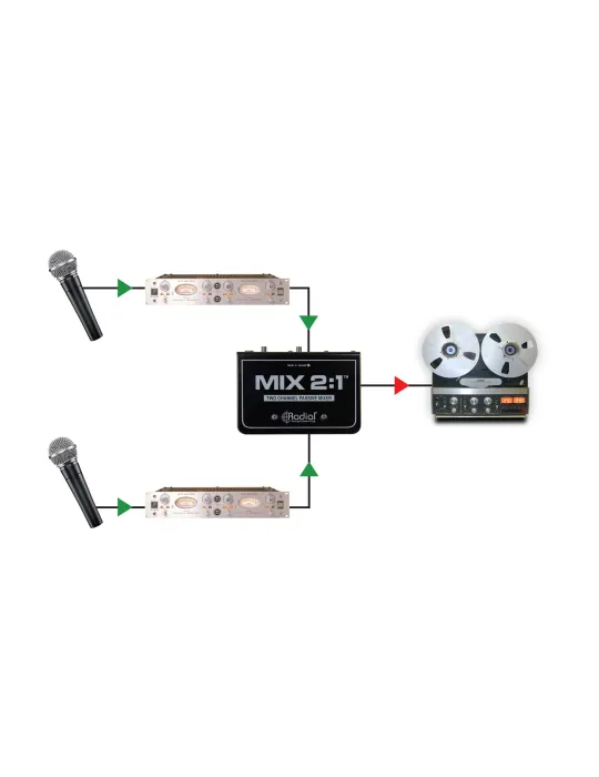  RADIAL ENGINEERING MIX2.1 Mischpult - 2-Kanal-Summiermischer|MusicGoodDeal 
