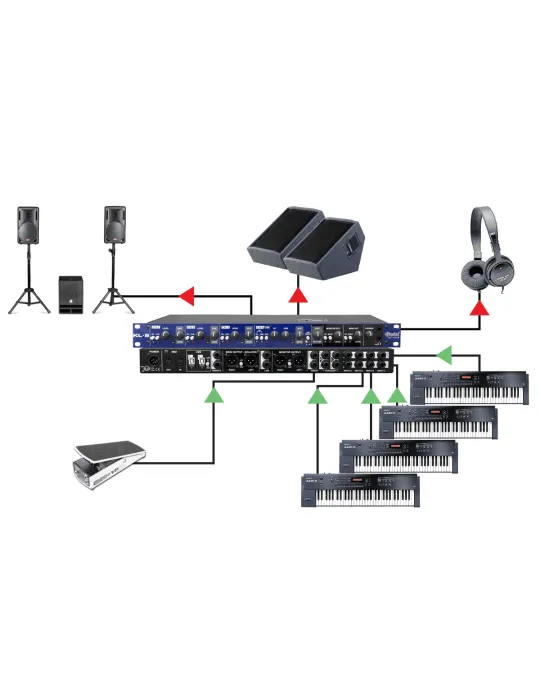  RADIAL ENGINEERING KL8 Bastidores - Estación de mezcla de teclados para montaje en bastidor|MusicGoodDeal 
