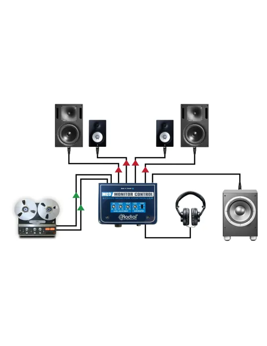  RADIAL ENGINEERING MC3 DI-Boxen - Monitoring-Station|MusicGoodDeal 