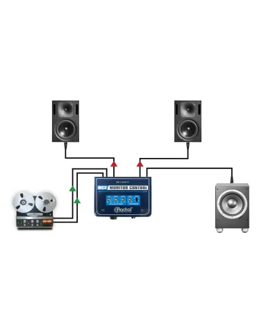  RADIAL ENGINEERING MC3 DI-Boxen - Monitoring-Station|MusicGoodDeal  2