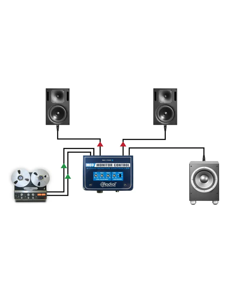  RADIAL ENGINEERING MC3 DI-Boxen - Monitoring-Station|MusicGoodDeal 
