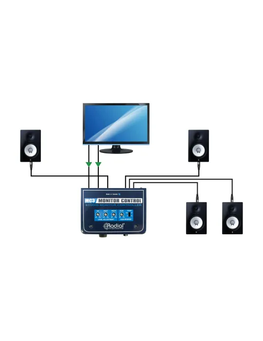  RADIAL ENGINEERING MC3 DI-Boxen - Monitoring-Station|MusicGoodDeal 