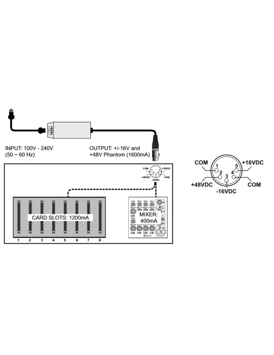  RADIAL ENGINEERING PSUWORKHORSE5000 Accessories - WORKHORSE Power Supply|MusicGoodDeal 
