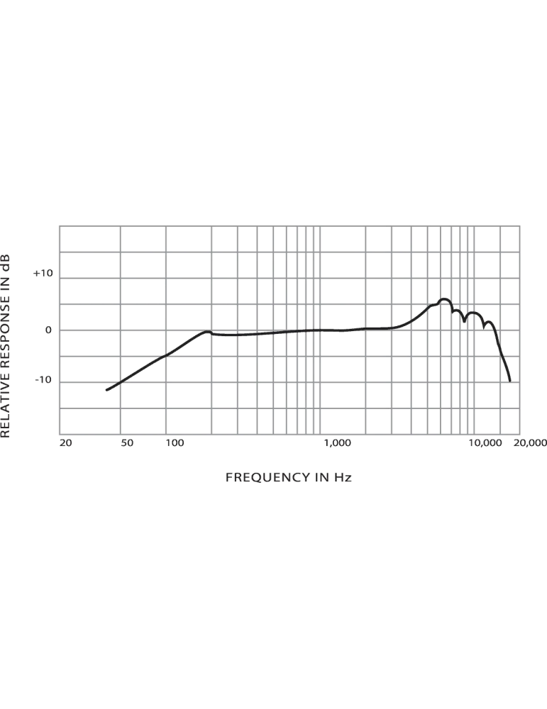 53f266e3ae3350156f0c01b47ed27725
