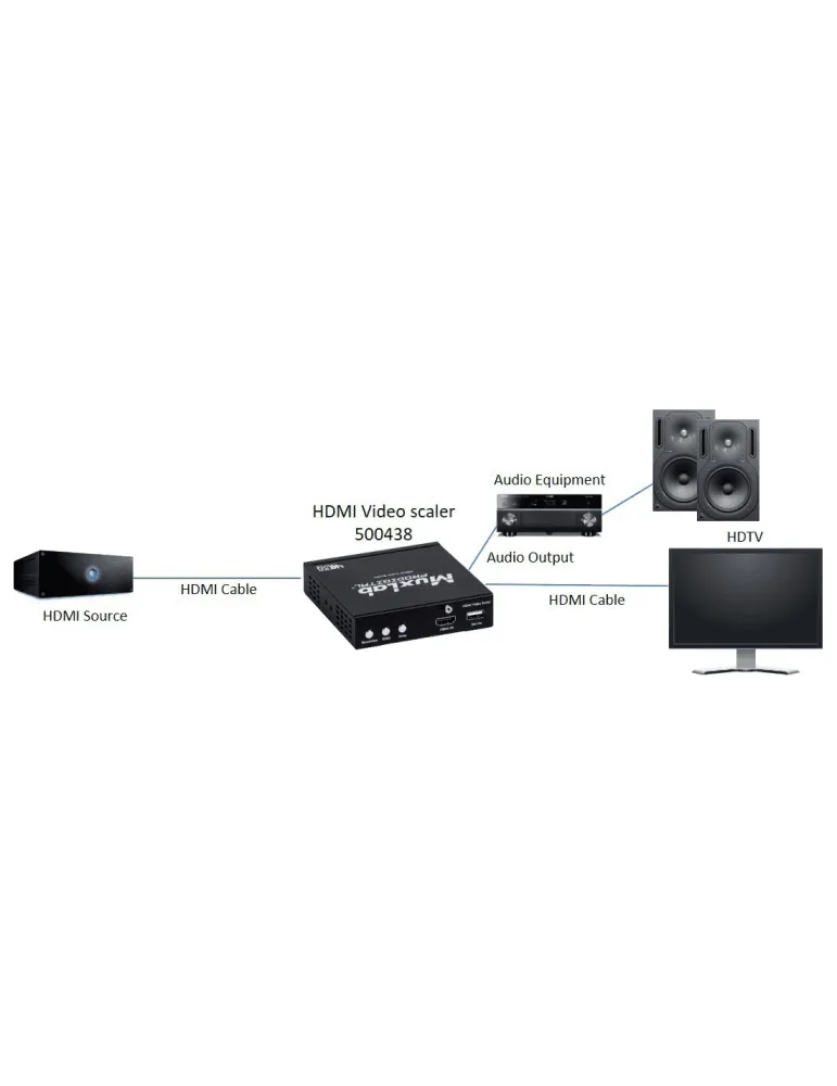 MUXLAB 500438 | MusicGoodDeal