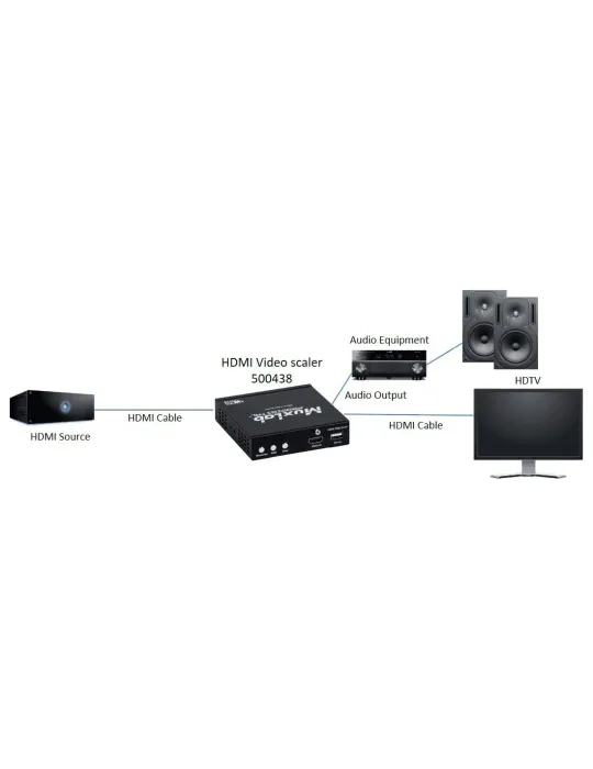 MUXLAB 500438 | MusicGoodDeal