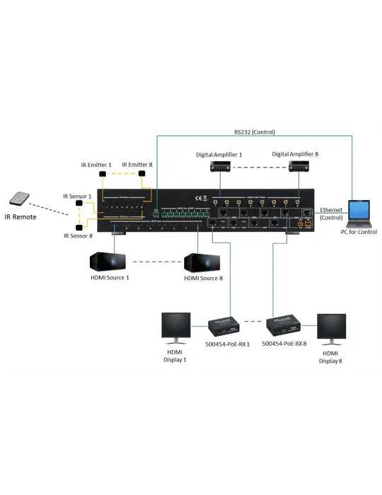 MUXLAB 500413 | MusicGoodDeal